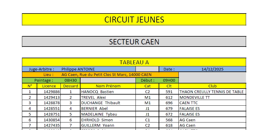 Circuit des Jeunes Tour 2 le 14/12 (Liste définitive)