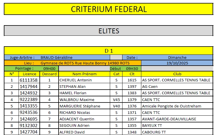 Critérium Fédéral 1er Tour 18-19 octobre