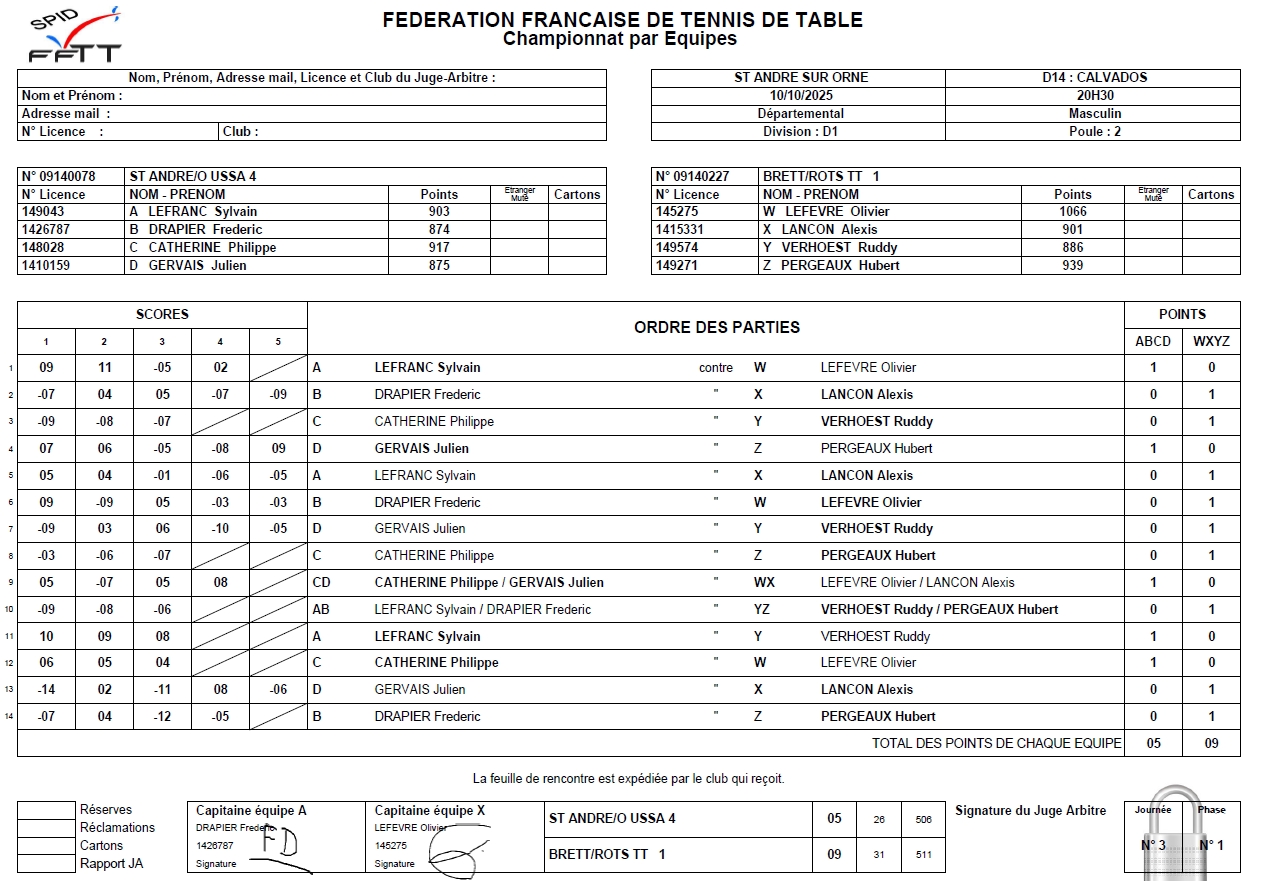 Résultats 3ème journée Phase 1