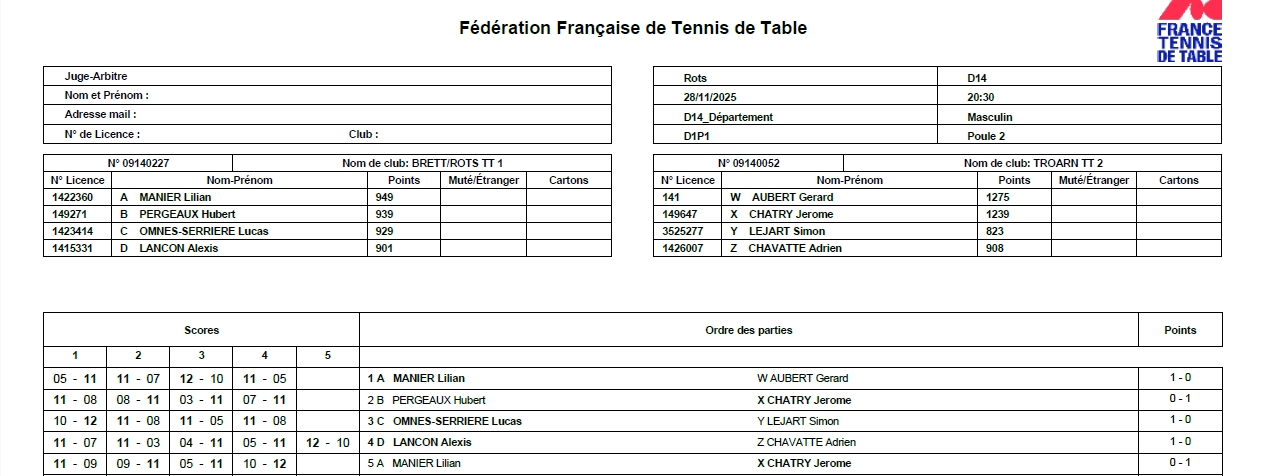 Résultats 5ème journée Phase 1