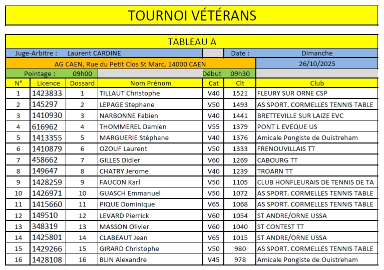 Tournoi Vétérans Tour 1 du 26/10