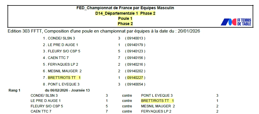 Calendriers championnat Départemental 2ème phase