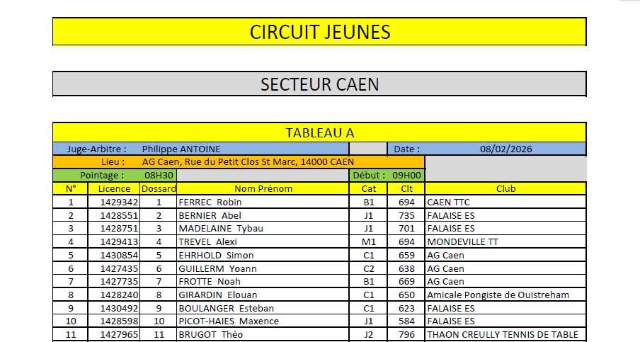 Circuit des Jeunes Tour 3 le 8/02 (Liste provisoire)