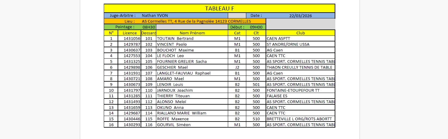 Circuit des Jeunes Tour 4 le 22/03 (Liste définitive)