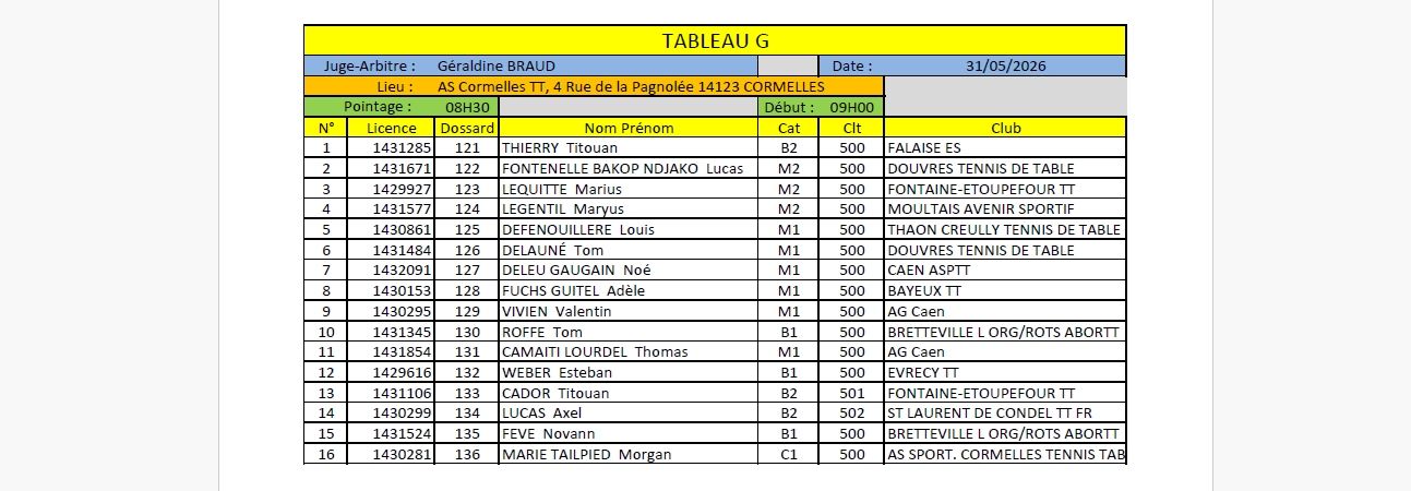 Circuit des Jeunes Tour 5 le 31/05 (Liste définitive)