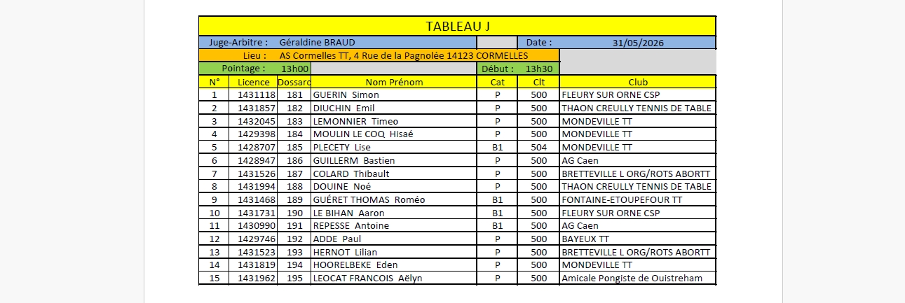 Circuit des Jeunes Tour 5 le 31/05 (Liste provisoire)
