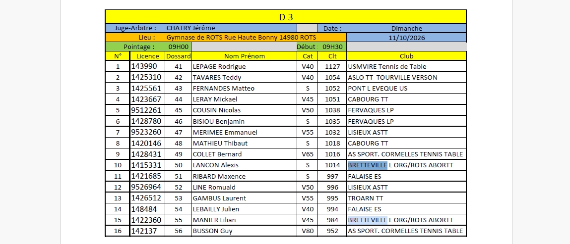 Critérium Fédéral 1er Tour 10-11 octobre (Liste provisoire)