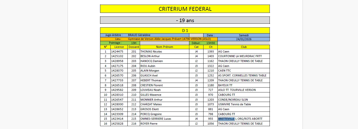 Critérium Fédéral 3ème Tour 24-25 janvier (Liste définitive)