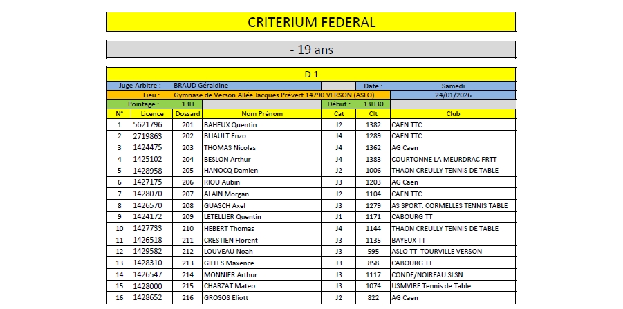 Critérium Fédéral 3ème Tour 24-25 janvier (Liste provisoire)