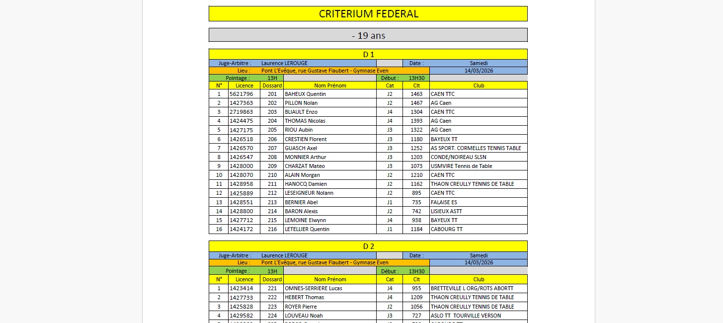 Critérium Fédéral 4ème Tour 14-15 mars (Liste provisoire)