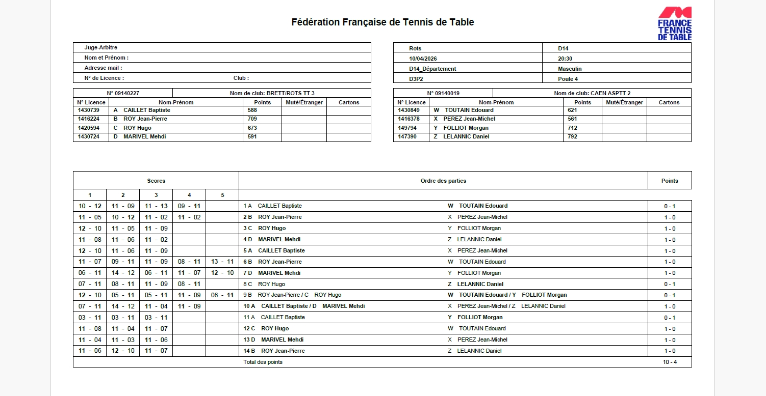 Résultats 4ème journée Phase 2