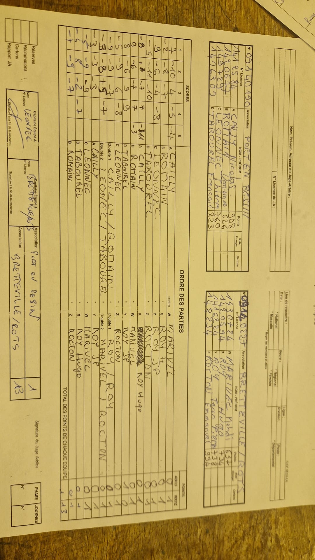 Résultats 5ème journée Phase 2