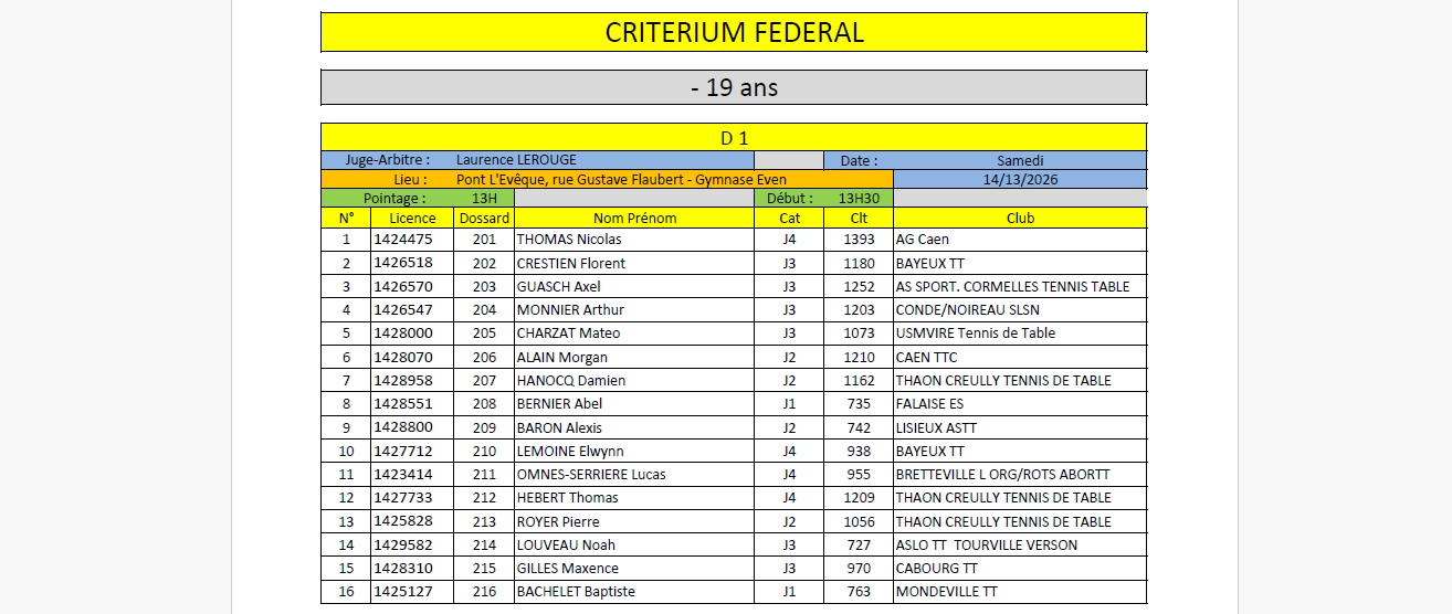 Résultats Critérium Fédéral 4ème Tour